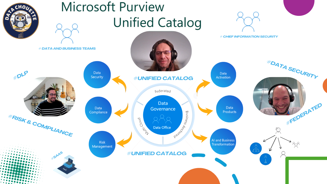 Microsoft Purview Unified Catalog Data Chouette